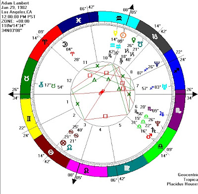 Philip Seymour Hoffman Birth Chart