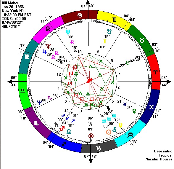 [bill+maher+chart.jpg]