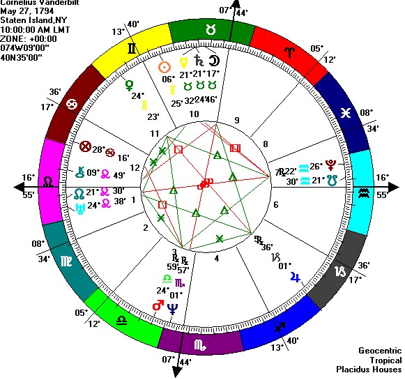 [corn.vanderbiltchart]