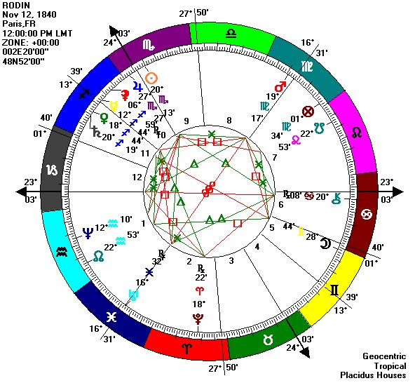 [RODINchart.jpg]