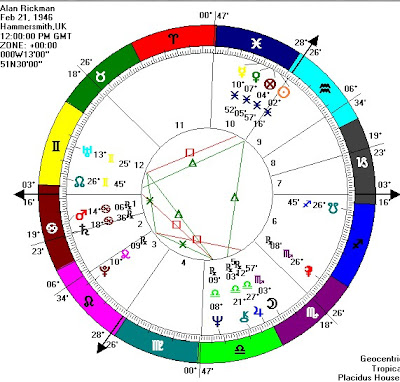 Joseph Gordon Levitt Birth Chart