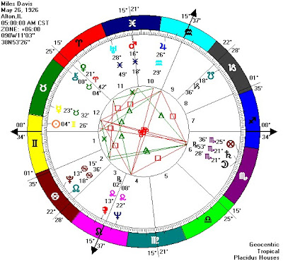 Miles Davis Natal Chart