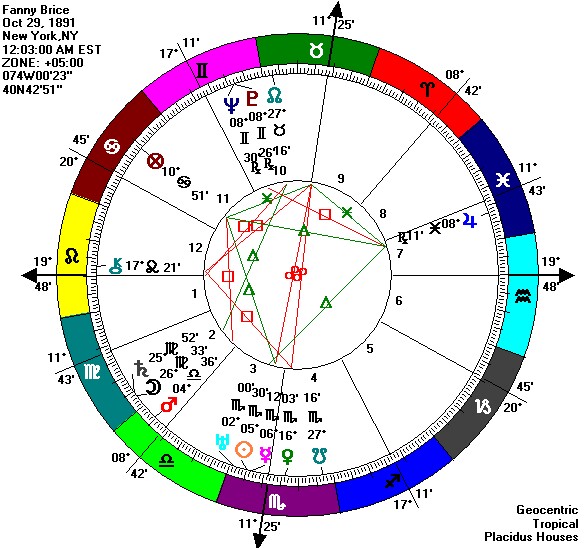 [fanny+brice+chart.jpg]