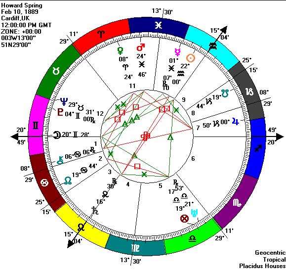 [howardspring+chart.jpg]