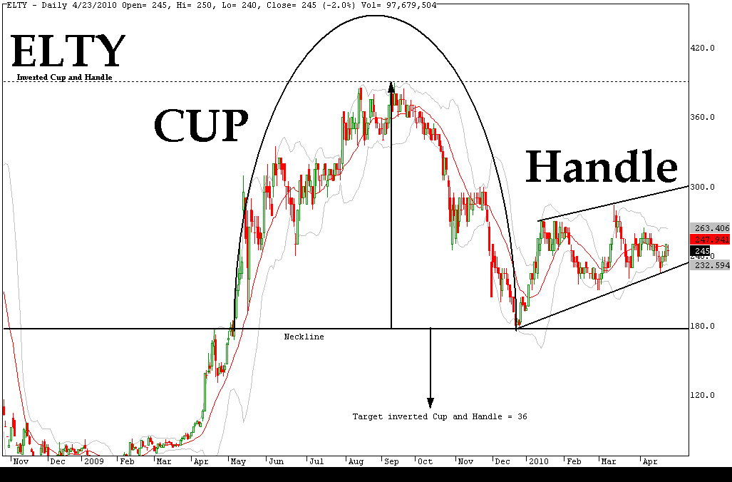 Cup And Handle Pattern Afl | saham indonesia Cup And Handle Pattern Afl | saham indonesia