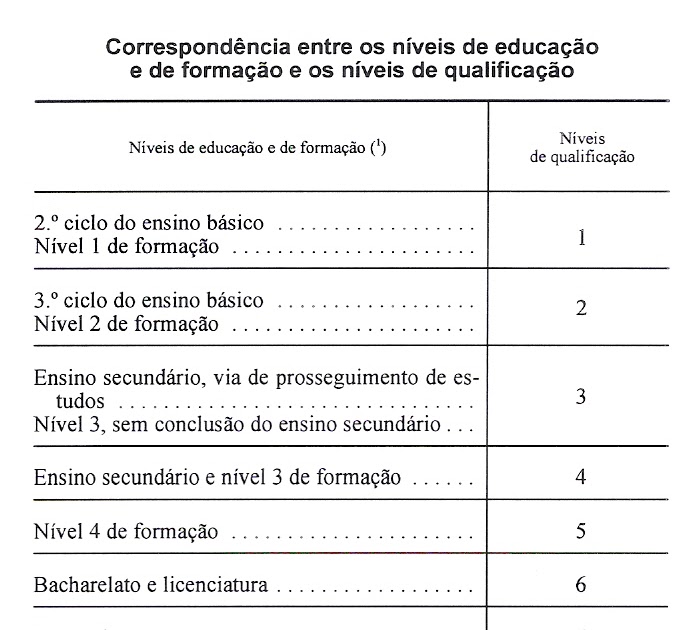 A criança tem 2 lugares de pigmentary
