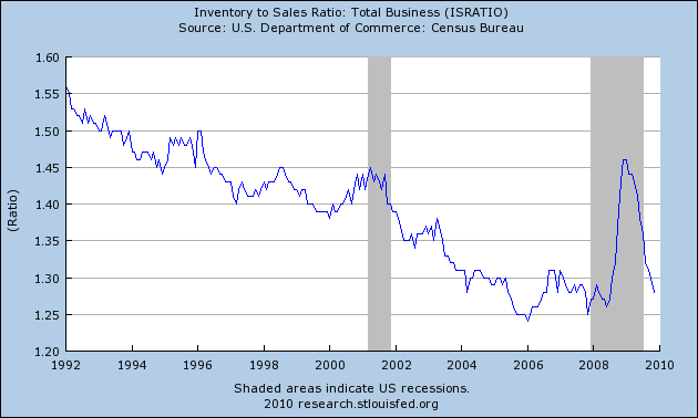 [ISRATIO_Max_630_378.png]