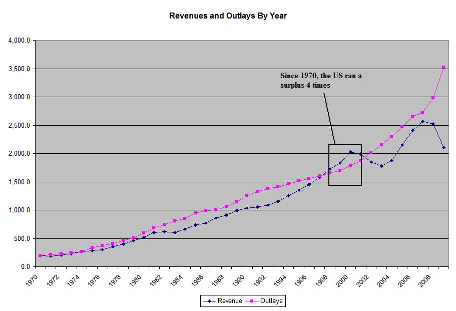 [Revenues+and+surplus.JPG]