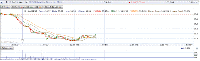 Short BMC Software Chart Short BMC Software Chart