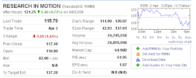 After Hours Trading for RIMM After Hours Trading for RIMM