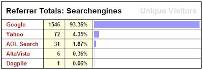 Helen Flanagan blog search engine stats