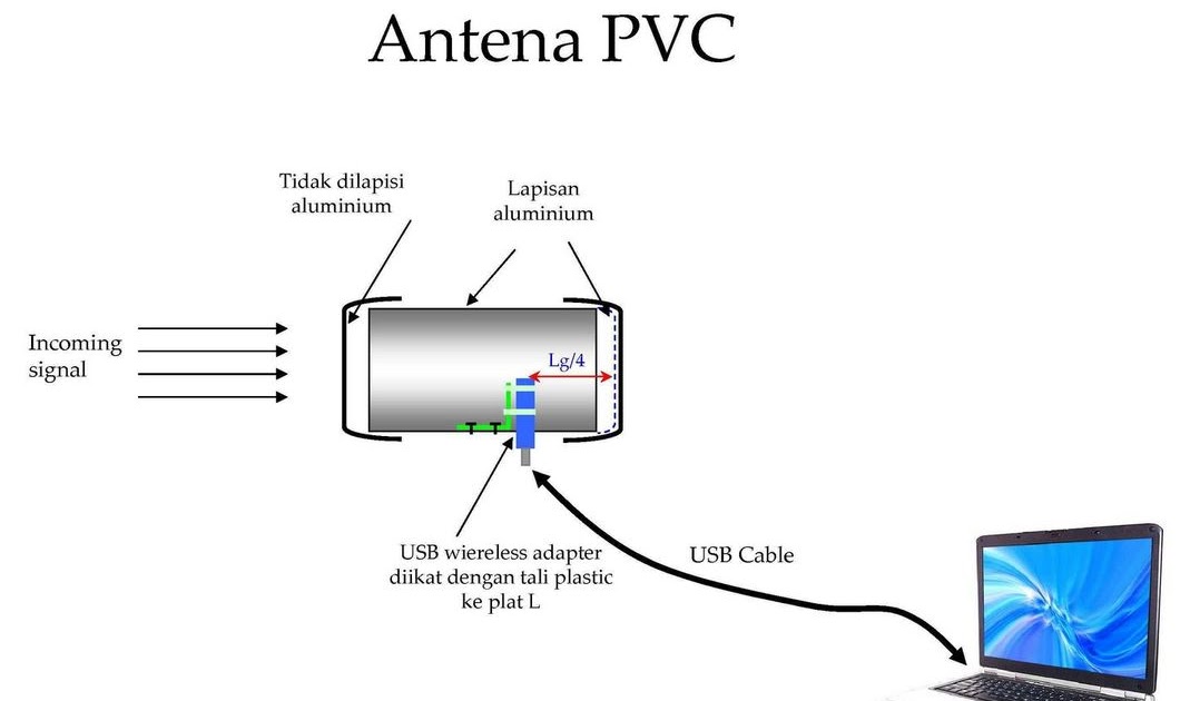 Membuat Antena Tv Parabola Dengan Wajan | membuat antena tv dengan alumunium foil internet geratis Membuat Antena Tv Parabola Dengan Wajan | membuat antena tv dengan alumunium foil internet geratis