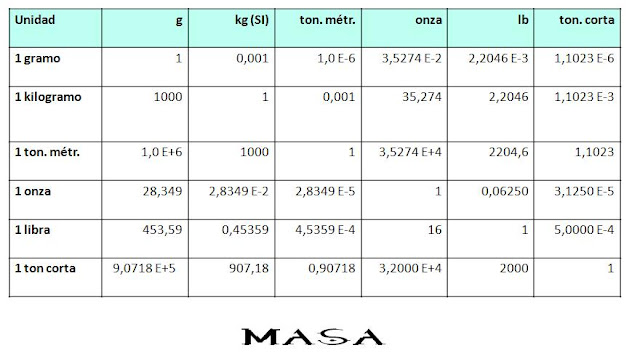 MYRYAM ELIZABETH GODINEZ♥: CONVERSIONES DE: LONGITUD, MASA ...