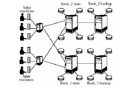 Terdistribusi contoh sistem Sistem Terdistribusi