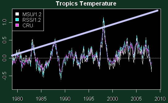 [tropical-troposphere.JPG]
