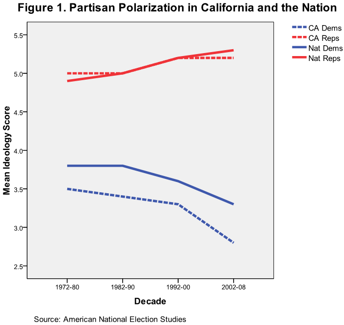 Alligator Population Graph