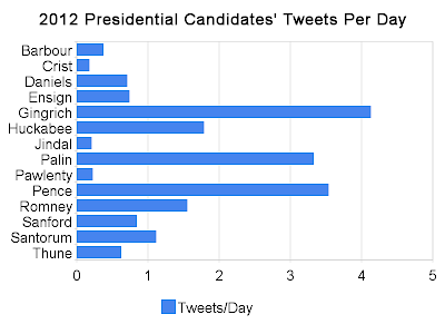 The 2012 Presidential