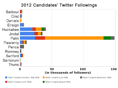The 2012 Presidential