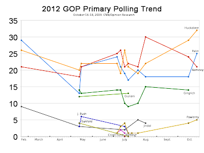 2012 Republican Presidential