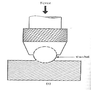 My Blog S Pengujian Kekerasan