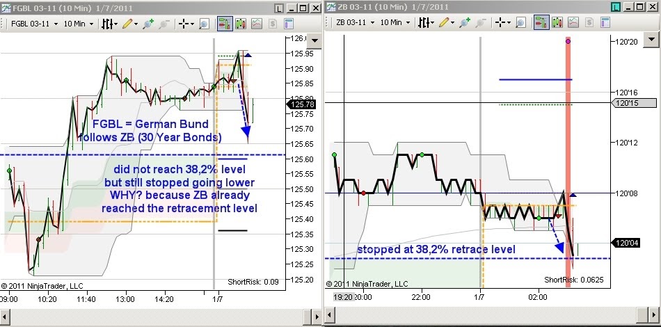 Zb forex