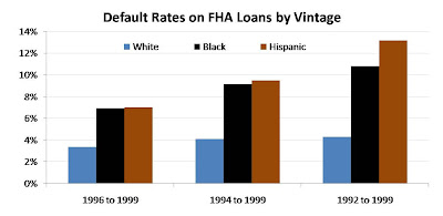 Neighborhood Effects in Mortgage Default Risk Robert F. Cotterman, U.S. Dept of Housing and Urban Developme and Unicon Research Corporation