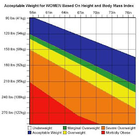 Nepalese Society In Goettingen Germany Body Mass Index How
