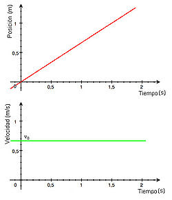 external image gr%C3%A1fica+MRU.jpg