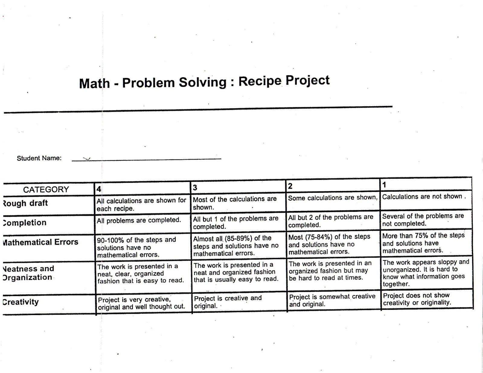 Math Rubric