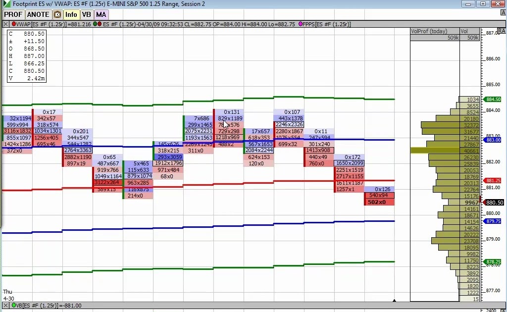 Options trading with connorsrsi