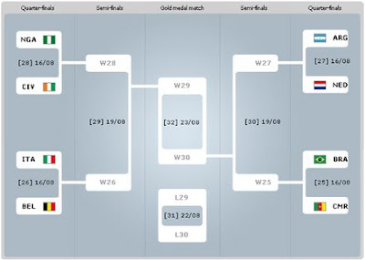 Schema tabellone tennis