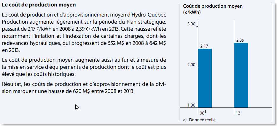 L Eolienne 6 Fois Plus Cher Pour Notre Electricite Le Blog Du Mouvement Politique Emancipation Quebec Over Blog Com