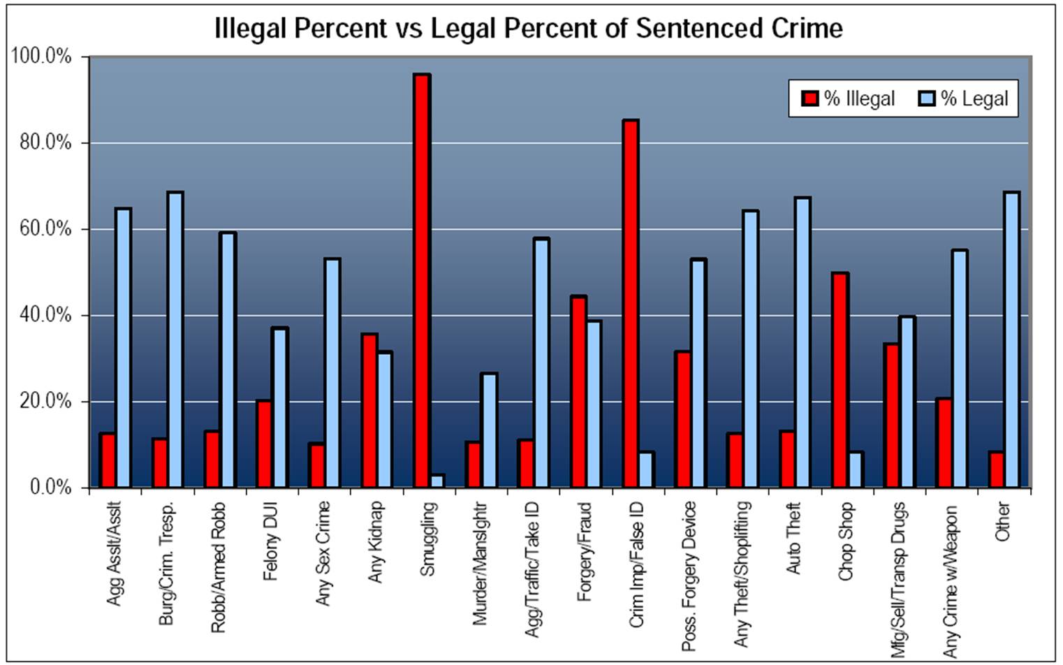 the influences and impacts of legal and illegal immigration How does immigration status affect health undocumented immigrants receive none of the protections afforded legal immigrants nursing home, illegal immigration, health insurance, health care, uninsured in the. the influences and impacts of legal and illegal immigration How does immigration status affect health undocumented immigrants receive none of the protections afforded legal immigrants nursing home, illegal immigration, health insurance, health care, uninsured in the.