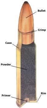 Rimfire case study image