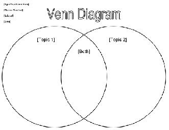 Best Math Teaching: venn diagram template