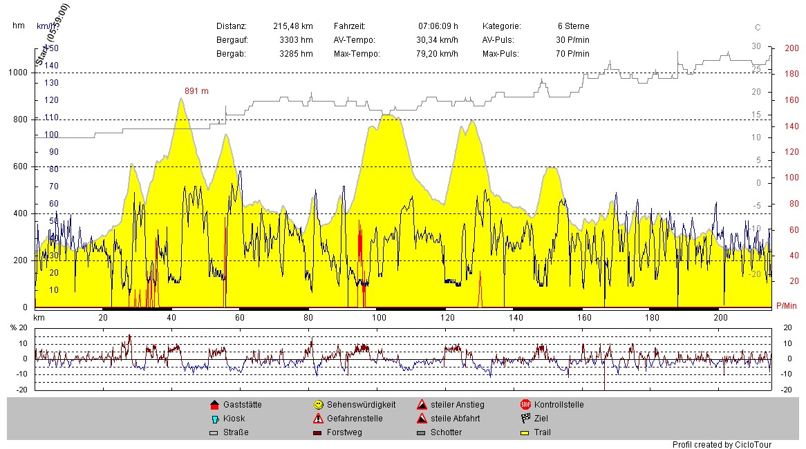 Neuer Gartentraum Fotoblog Wanderung Zur Dermbacher Hutte In Der