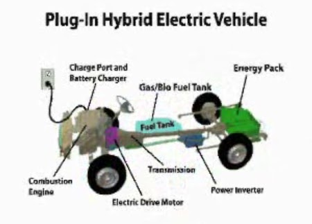 plug in hybrid electric vehicles plug in hybrid electric vehicles