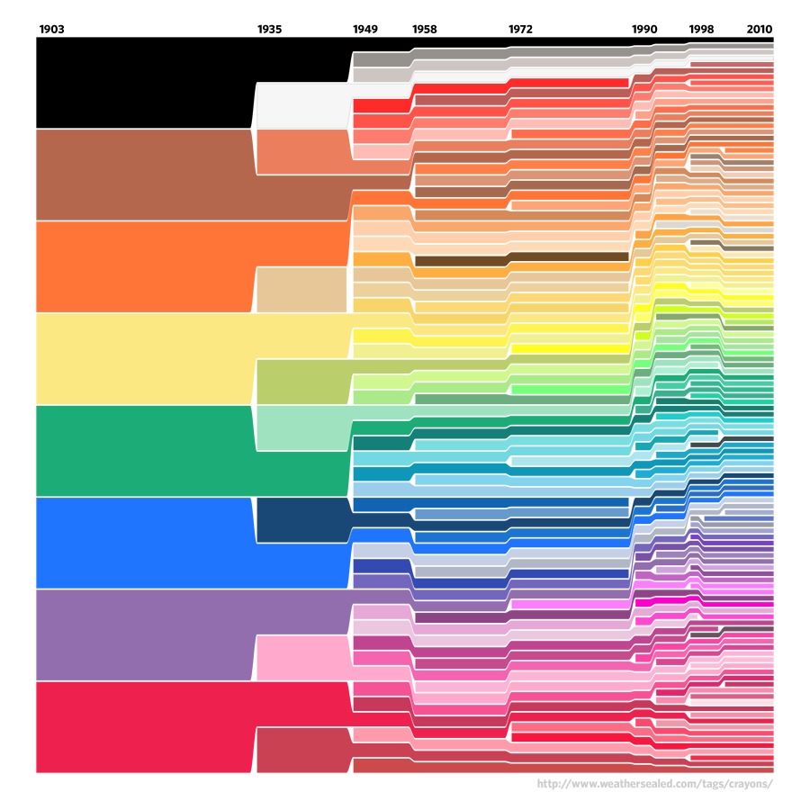 [Pic-Crayola-Color-Chart-1903-2010.png]
