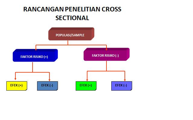 Dr Suparyanto M Kes Design Research Rancangan Penelitian