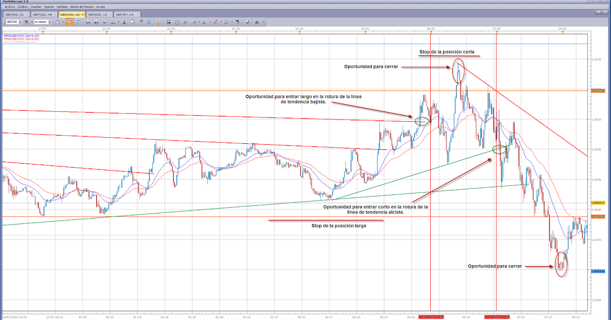 Apertura forex asiatico