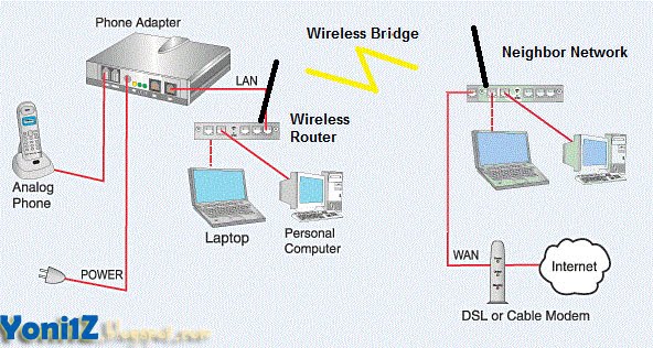 [Wireless+Bridge.jpg]