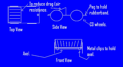 Nothing But Rubber Bands 5 14 07 Materials Blueprint Paint Program