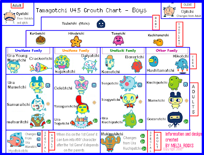 Tamagotchi Version 6 Growth Chart
