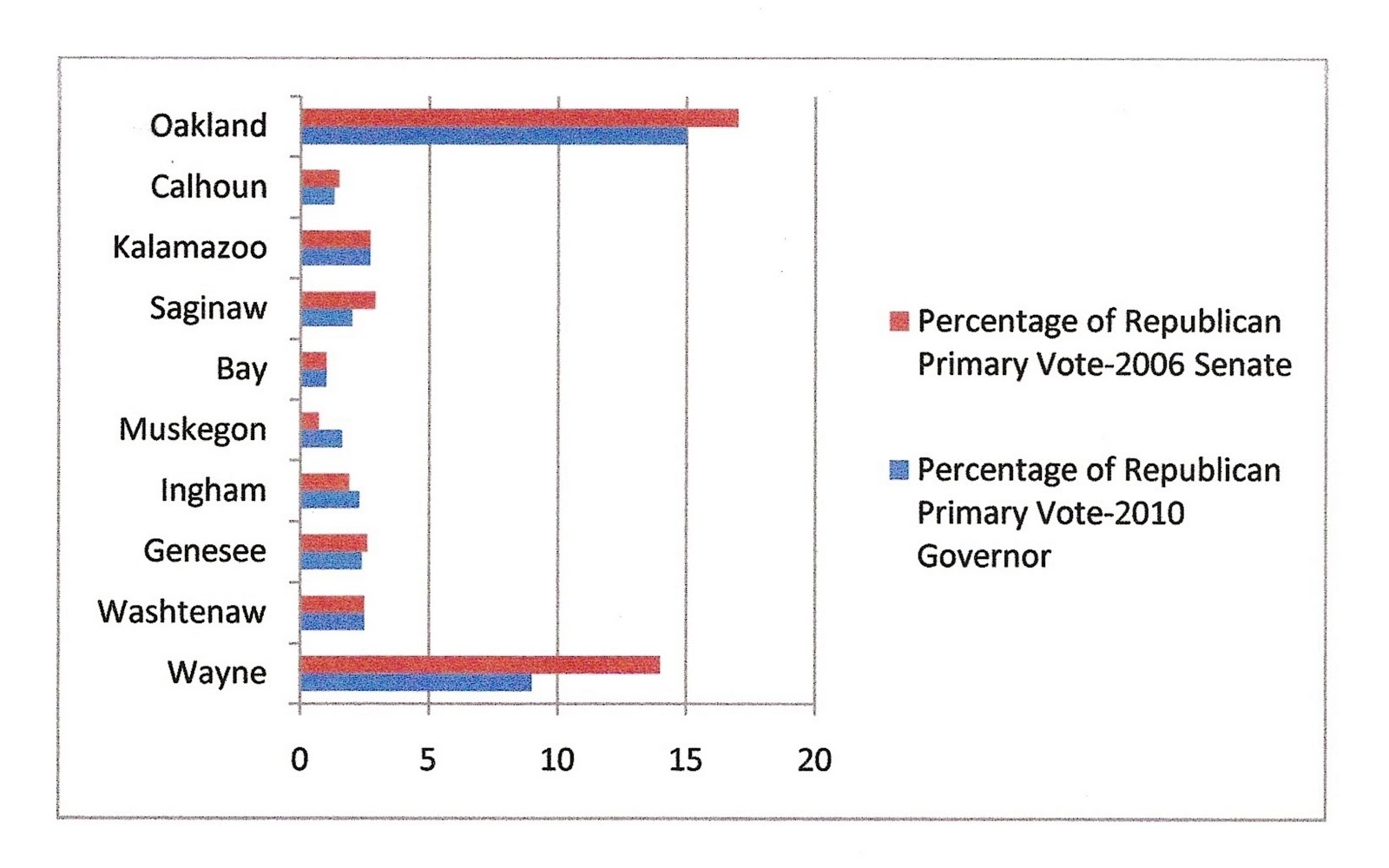 Did Democrats Nominate Rick Snyder Fivethirtyeight