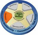 Concerns of Financial Management