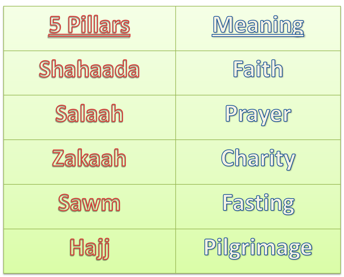 Quran translation in urdu five pillars of islam pictures
