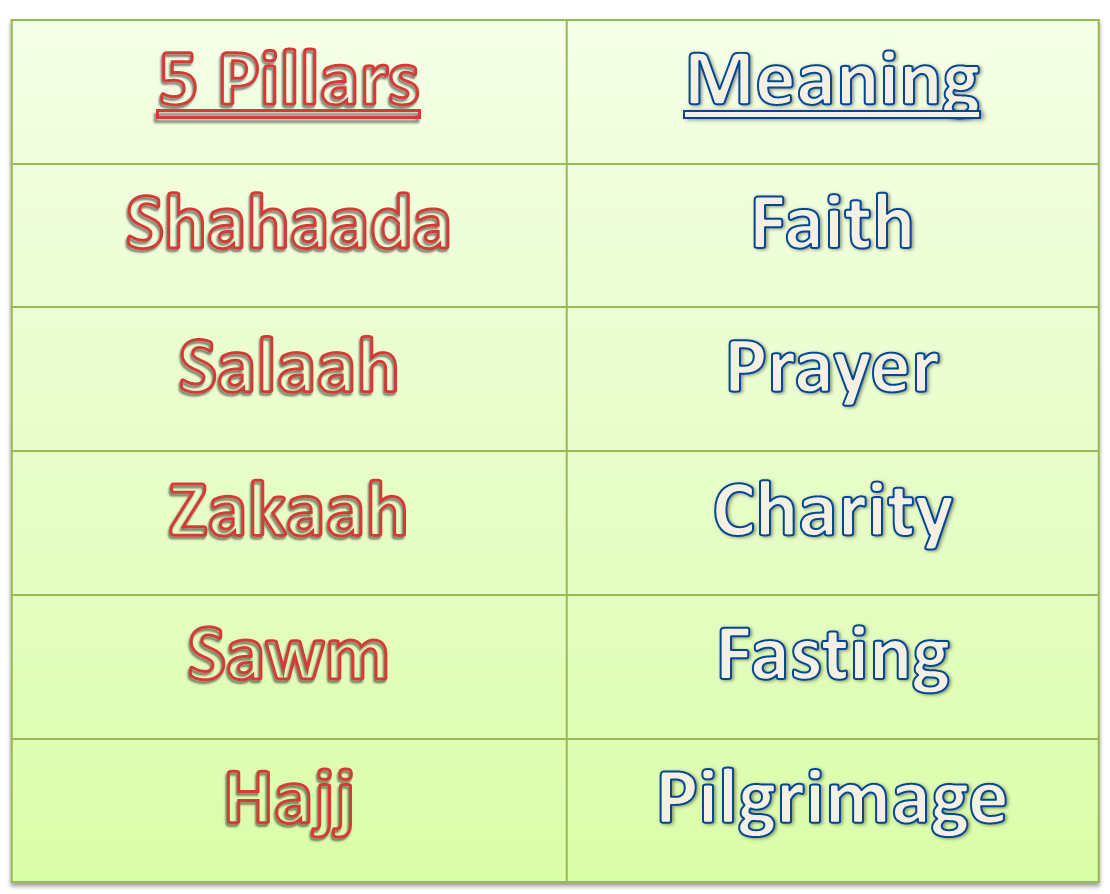 What Are The Four Meanings Of Islam