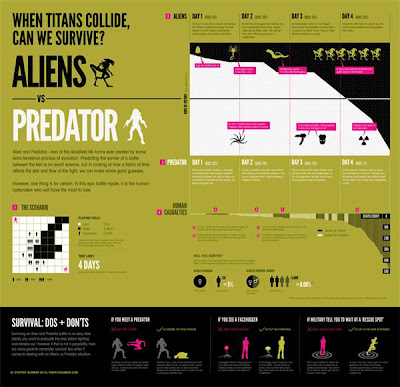 Alien-predator Alien-predator