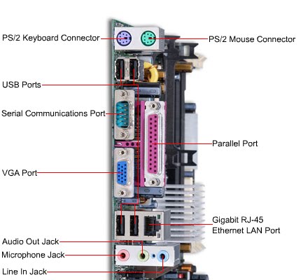 Techs & Digitals: Troubleshooting Tips for Motherboard (mainboard)