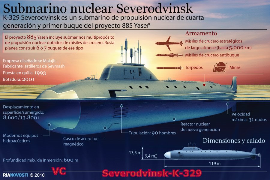 ARMADA RUSA - Página 6 126559703+submarino+nuclear++Severodvinsk